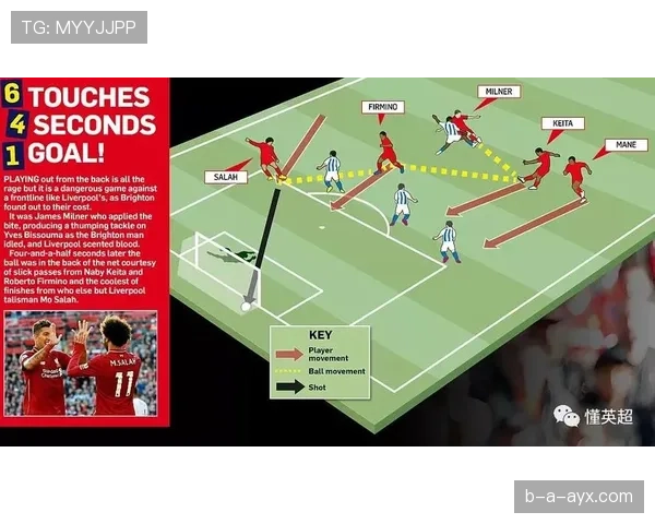 加维：同龄中场压迫与反抢数据领跑