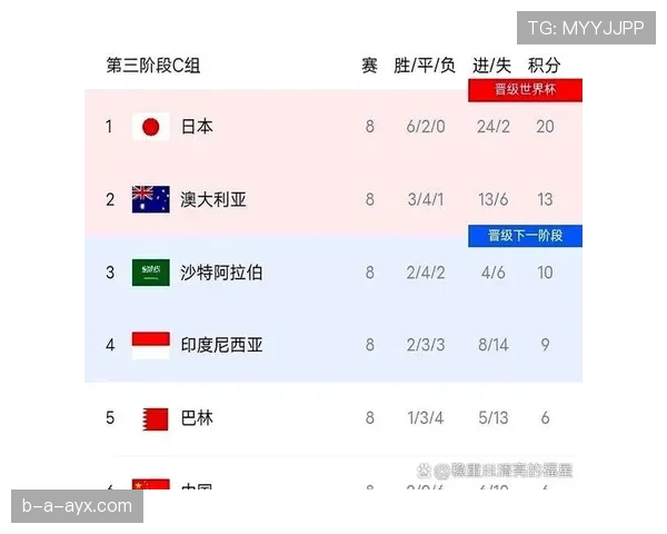 2026世界杯为什么看净胜球排名